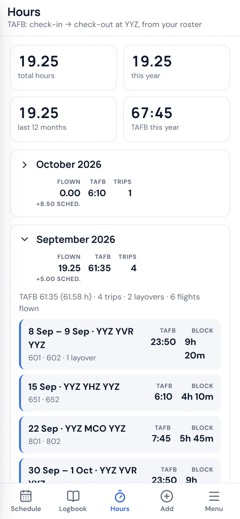 Hours and time away from base on a phone, month by month with each trip