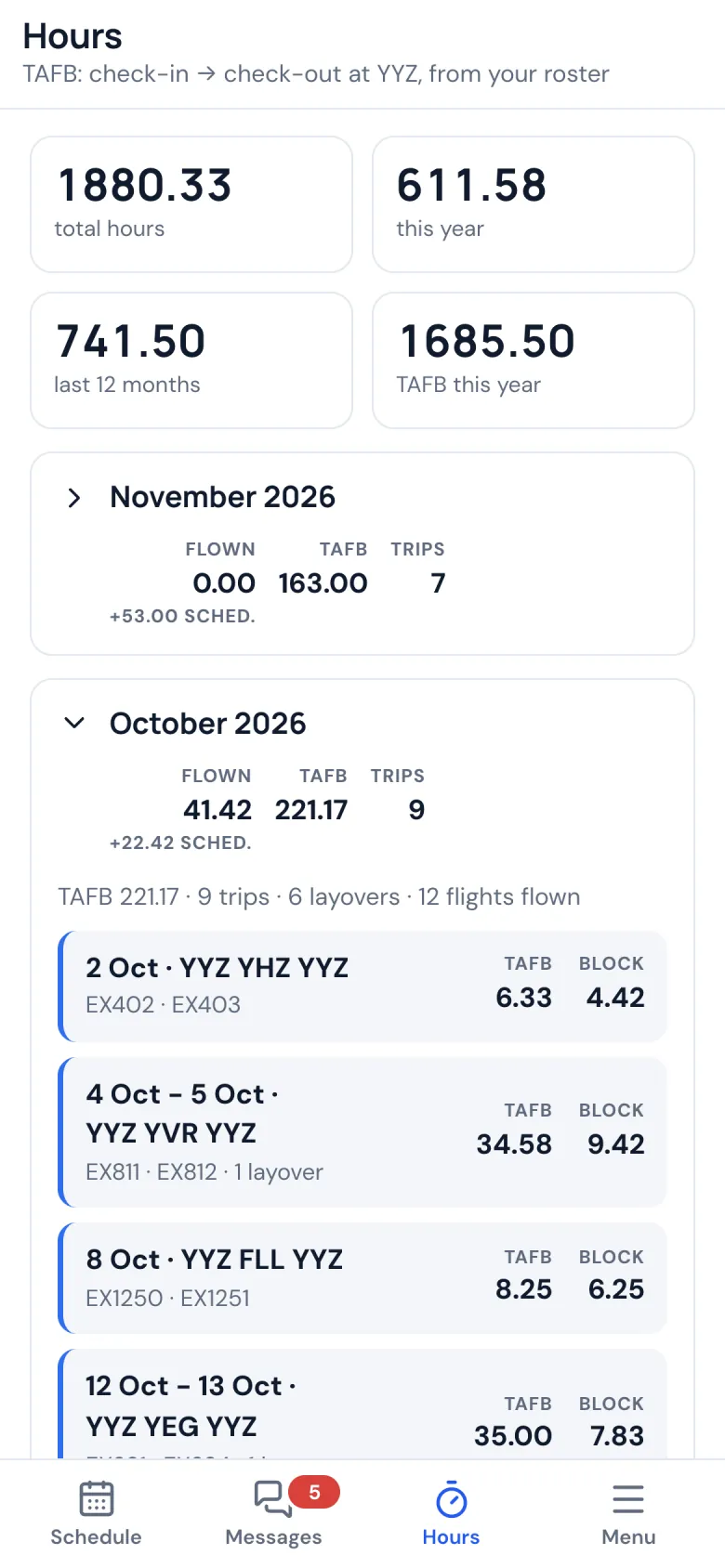 Hours on a phone: hours flown and time away from base by month