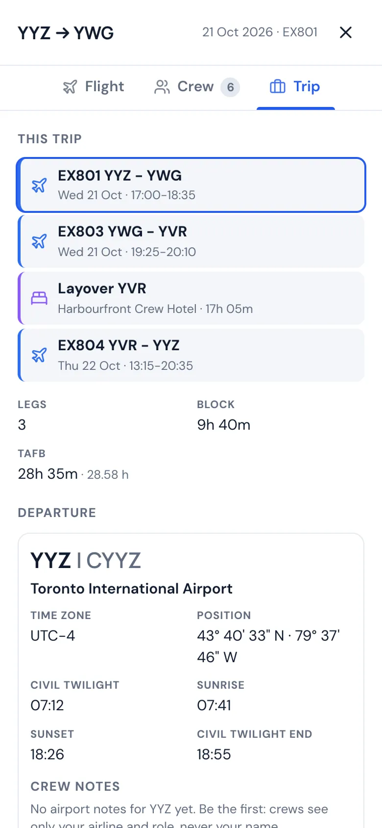 A trip on a phone: its legs, layover and time away from base