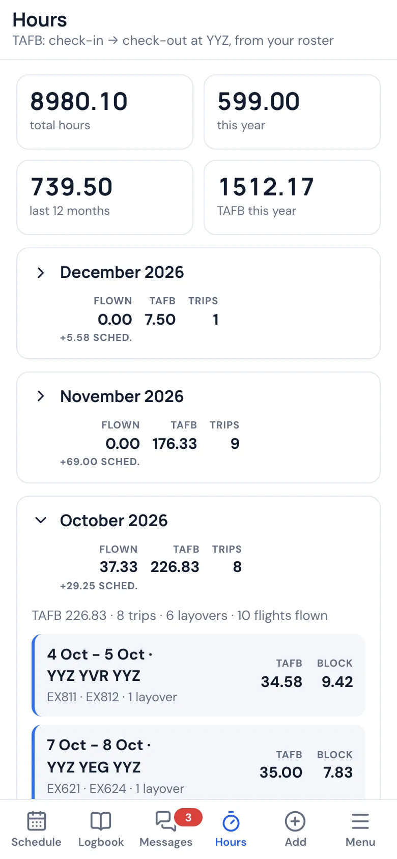 Hours on a phone: hours flown and time away from base by month
